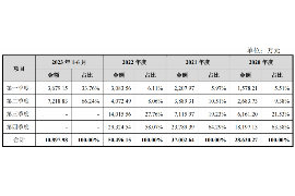 溧阳专业催债公司的市场需求和前景分析